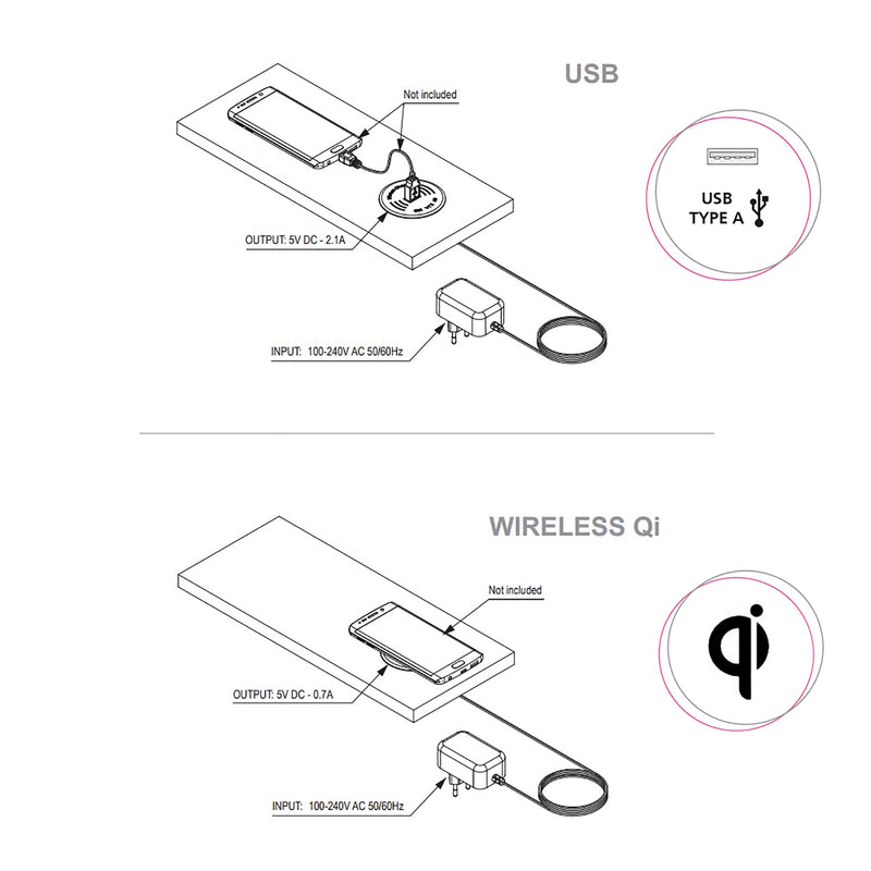 Caricabatteria Wireless USB da Incasso Ø 7cm in Plastica Emuca Nero