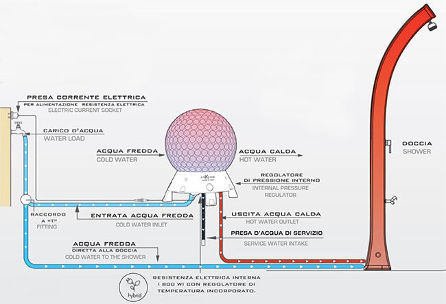 Collettore Solare da Esterno Giardino 40L Elettrico con Regolatore Termostatico per Docce Lavandini Hot Ball Grigio Antracite