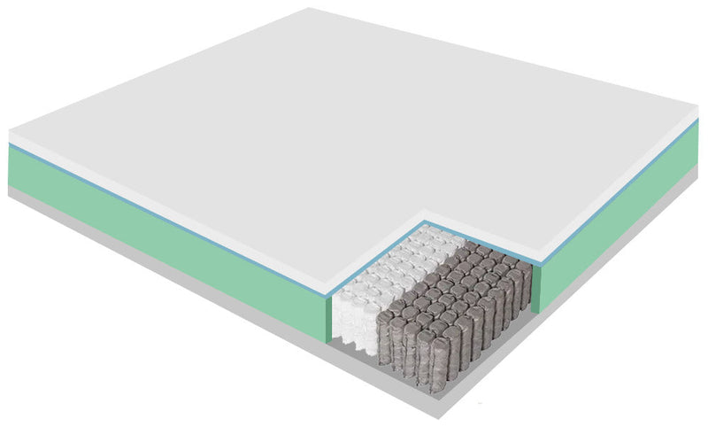 Materasso Memory e Molle H25 Dispositivo Medico 1 Dormidea Deluxe Varie Misure