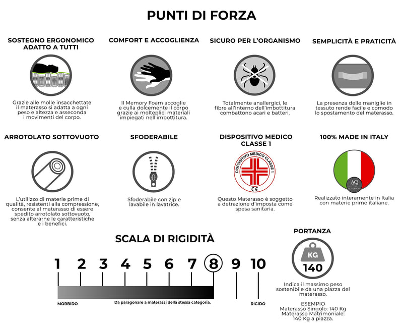 Materasso Memory e Molle H26 Dispositivo Medico 1 Dormidea Pestige Varie Misure