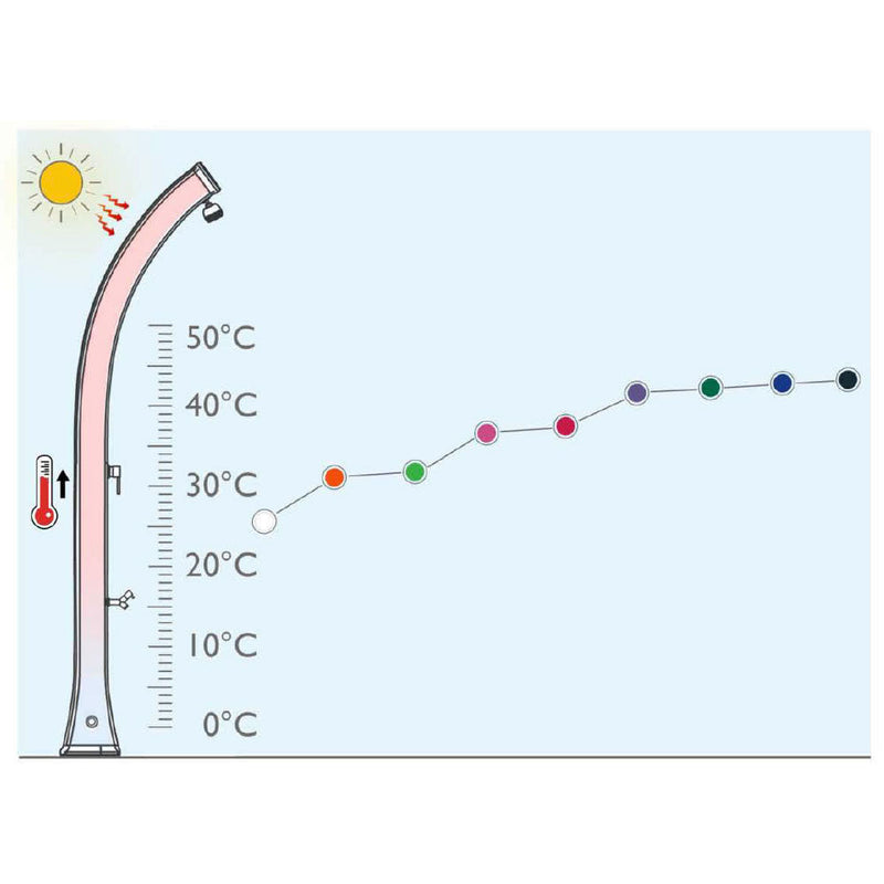 Doccia Solare da Giardino Miscelatore e Doccetta Arkema Dada Top Line Vari Colori