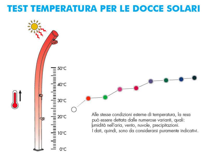 Doccia Solare da Esterno Giardino 26L Miscelatore e Lavapiedi Arkema New Happy Bianca
