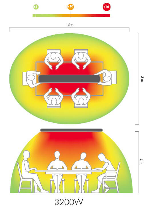 Stufa Elettrica ad Infrarossi 211x20,1x5,8 cm da Soffitto 3200W in Alluminio Dimmerabile Moel Hot-Top Nera