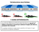 Materasso Memory e Molle H26 Dispositivo Medico 1 Dormidea Pestige Varie Misure