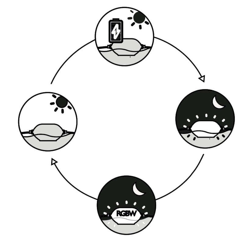 Boa Luminosa Galleggiante con Pannello Solare Interno Luce Blu  Sined   