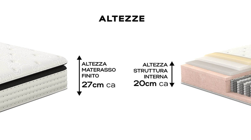 Materasso in Memory e Molle Rivestimento Cachemire H27 Valiani Angel Varie Misure