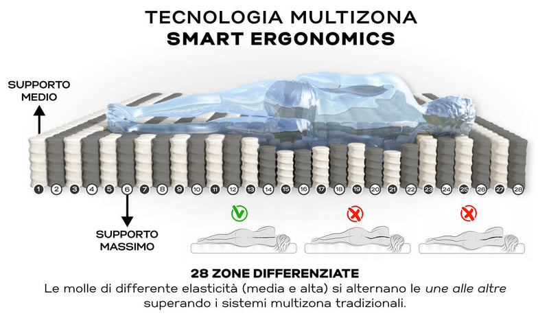Materasso in Memory e Molle Rivestimento Olive Oil H25 Valiani Isabel Varie Misure