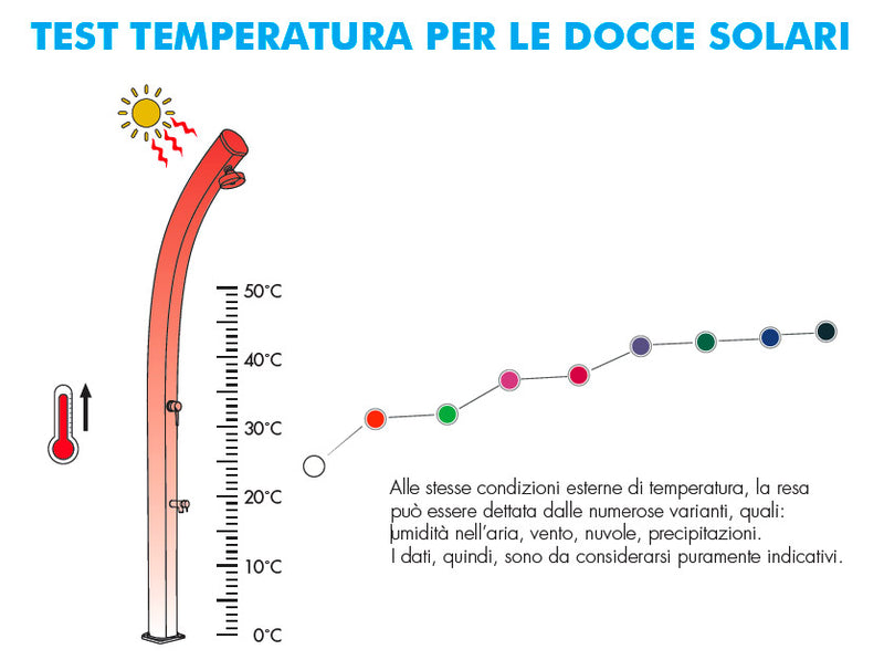Doccia Solare da Esterno Giardino 26L Miscelatore e Lavapiedi Arkema New Happy Blu