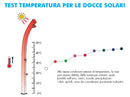 Doccia Solare da Esterno Giardino 20L Miscelatore Arkema Happy One Blue Ocean