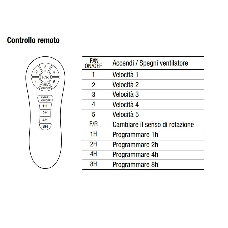 Ventilatore da Soffitto 3 Pale in Legno Ø178 cm 5 Velocità Sulion Taunus