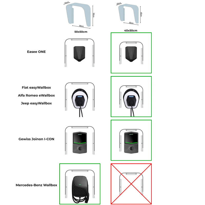 Copertura per Stazioni di Carica Auto Elettriche 50x50x25 cm in Alluminio Wallbox Cover L Antracite