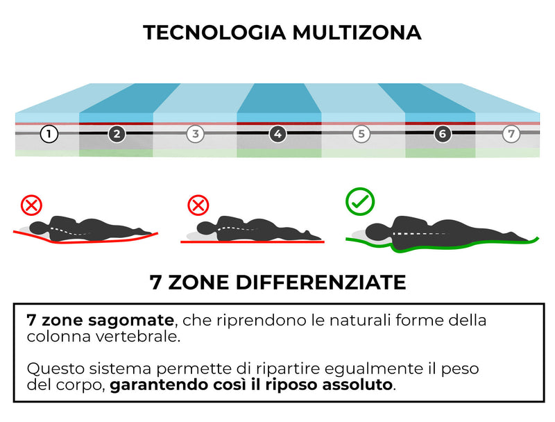 Materasso Memory H26 Dispositivo Medico 1 Dormidea Supreme Varie Misure