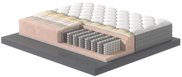 online Matelas à mémoire de forme et revêtement à ressorts Thermocolor H25 Valiani Alyson Différentes tailles