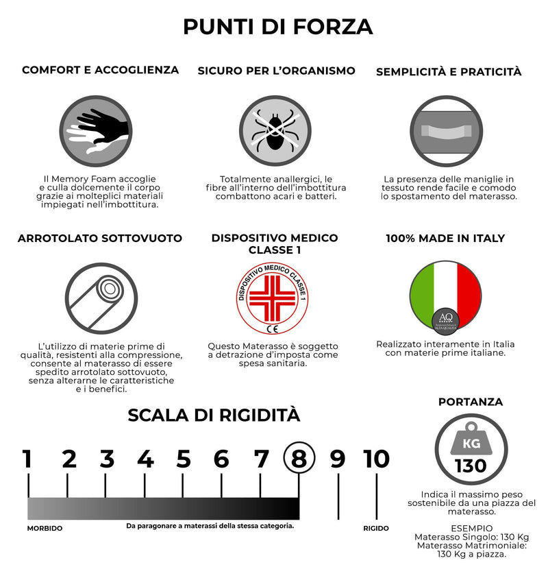 Materasso Memory H26 Dispositivo Medico 1 Dormidea Supreme Varie Misure