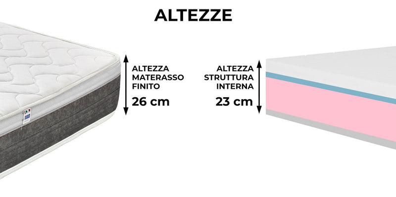 Materasso Memory e Molle H26 Dispositivo Medico 1 Dormidea Eternity Varie Misure