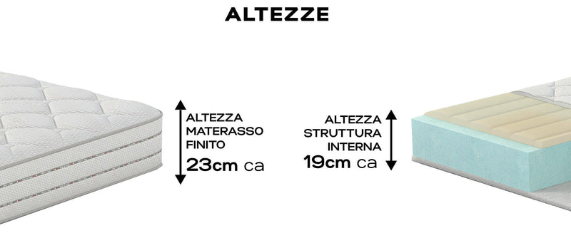 Materasso in Memory Rivestimento Silver Safe H23 Valiani Ester Varie Misure