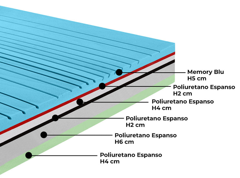 Materasso Memory H26 Dispositivo Medico 1 Dormidea Supreme Varie Misure