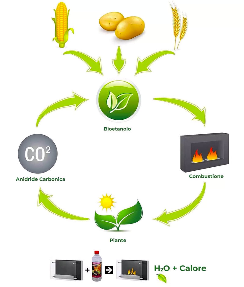 Stufa a Bioetanolo da Interno 2.3kW Karlsen Ruby Smart Boerdeaux