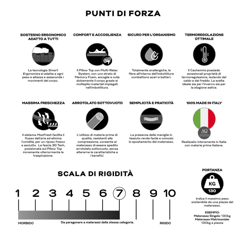 Materasso in Memory e Molle Rivestimento Cachemire H27 Valiani Angel Varie Misure