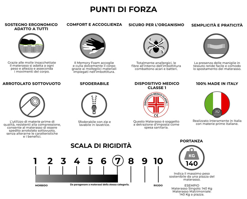 Materasso Memory e Molle H26 Dispositivo Medico 1 Dormidea Eternity Varie Misure