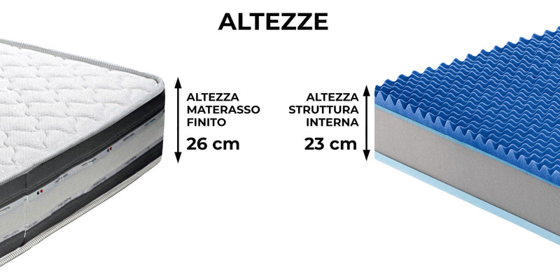 Materasso Memory e Molle H26 Dispositivo Medico 1 Dormidea Pestige Varie Misure