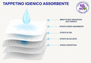 Set 80 Tappetini Assorbenti Profumo Lavanda 60x60 cm in Poliestere Bianco/Azzurro