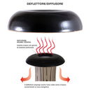 Camino a Bioetanolo da Tavolo in Ceramica 19x60 cm Ferazzoli Tondo Piombo