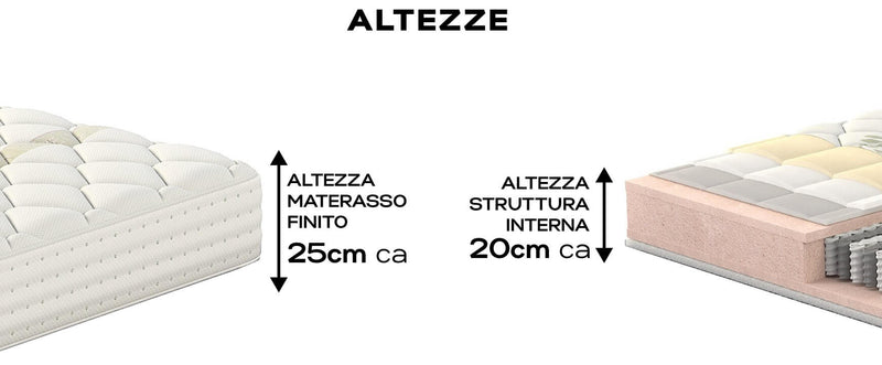 Materasso in Memory e Molle Rivestimento Olive Oil H25 Valiani Isabel Varie Misure