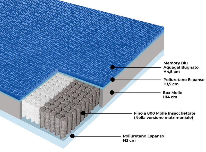 Materasso Memory e Molle H26 Dispositivo Medico 1 Dormidea Pestige Varie Misure