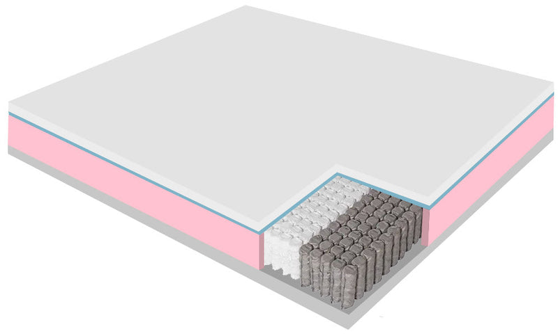 Materasso Memory e Molle H26 Dispositivo Medico 1 Dormidea Eternity Varie Misure
