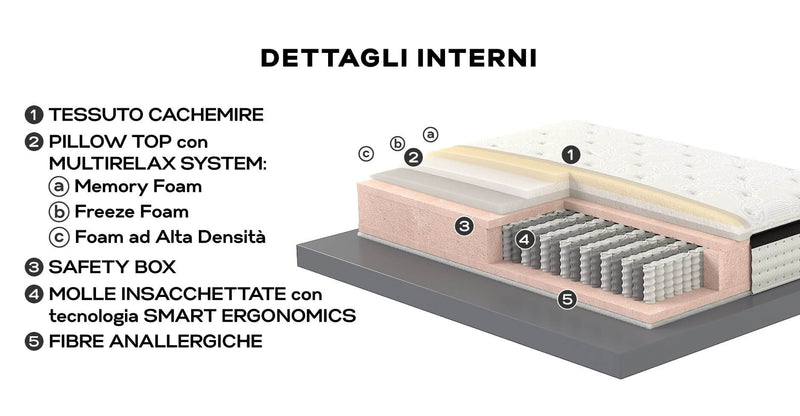 Materasso in Memory e Molle Rivestimento Cachemire H27 Valiani Angel Varie Misure