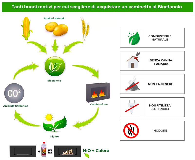 Bruciatore a Bioetanolo per Camini 33x10x7 cm 1,3L in Acciaio Inox-2
