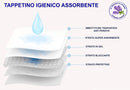 Set 10 Tappetini Assorbenti Profumo Lavanda 60x60 cm in Poliestere Bianco/Azzurro-7